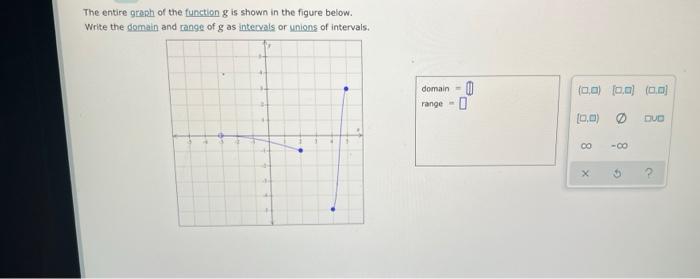 The Entire Graph Of The Function G Is Shown In The Figure Below Write The Domain And Range Of G As Intervals Or Unions 1