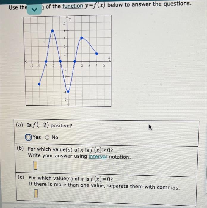 Use The 5 4 Of The Function Y F X Below To Answer The Questions A Is F 2 Positive Yes No B For Which Value S 1