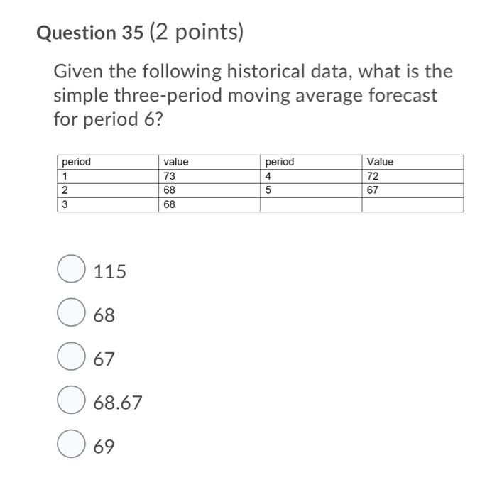 Question 35 2 Points Given The Following Historical Data What Is The Simple Three Period Moving Average Forecast For 1