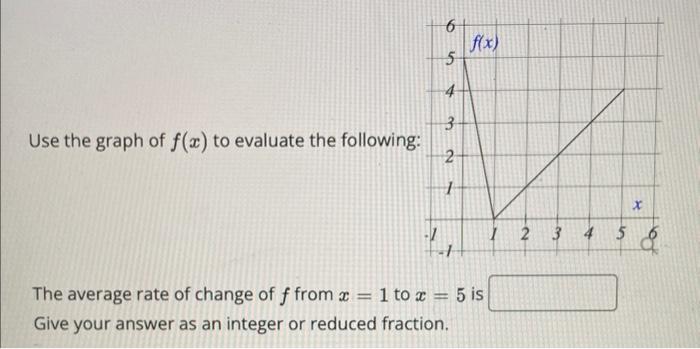 Use The Graph Of F X To Evaluate The Following 6 5 A 3 2 1 The Average Rate Of Change Of F From X Give Your Answer 1