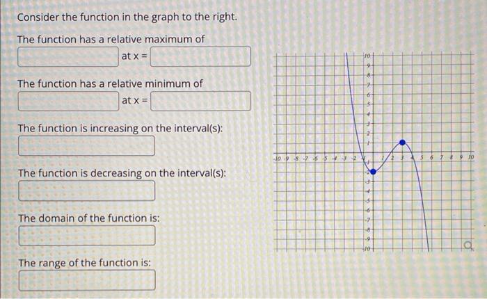 Consider The Function In The Graph To The Right The Function Has A Relative Maximum Of At X The Function Has A Relati 1