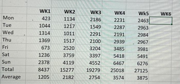 Q2 Find The Seasonality Indexes For Each Week 2