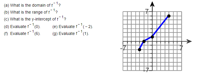 A What Is The Domain Of F B What Is The Range Of F1 C What Is The Y Intercept Of F D Evaluate F1 0 1 E 1