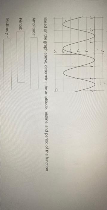 Based On The Graph Above Determine The Amplitude Midline And Period Of The Function Amplitude Period W Midline Y 1