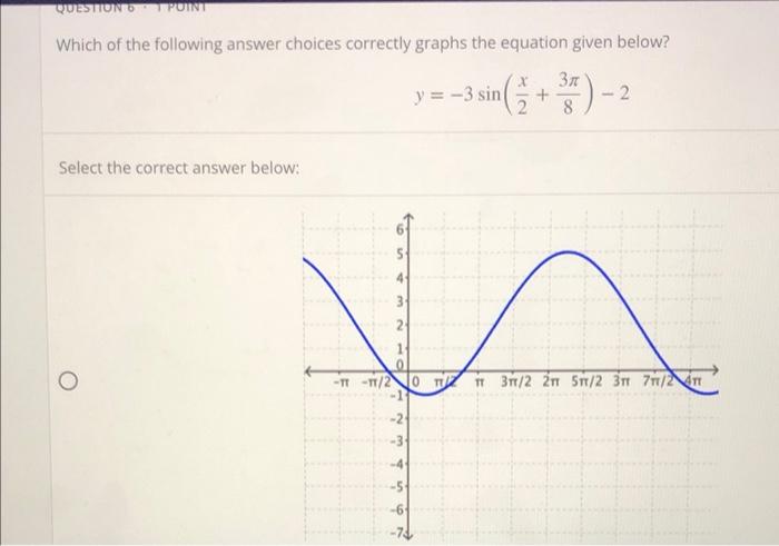 Question 61 Point Which Of The Following Answer Choices Correctly Graphs The Equation Given Below Select The Correct An 1