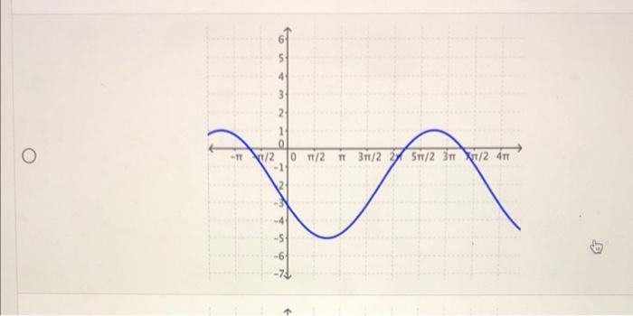 Question 61 Point Which Of The Following Answer Choices Correctly Graphs The Equation Given Below Select The Correct An 2