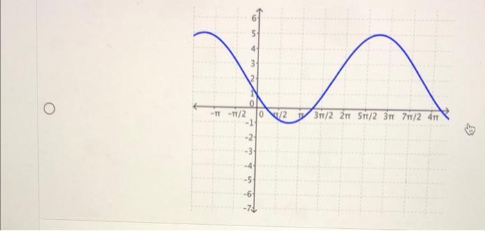 Question 61 Point Which Of The Following Answer Choices Correctly Graphs The Equation Given Below Select The Correct An 3