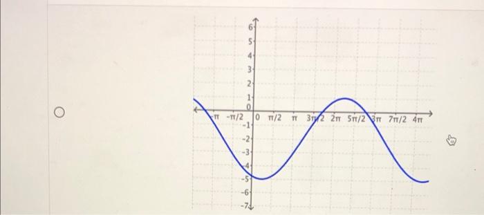 Question 61 Point Which Of The Following Answer Choices Correctly Graphs The Equation Given Below Select The Correct An 4