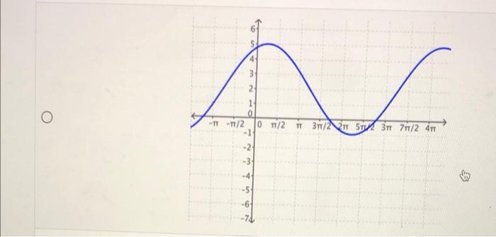 Question 61 Point Which Of The Following Answer Choices Correctly Graphs The Equation Given Below Select The Correct An 5