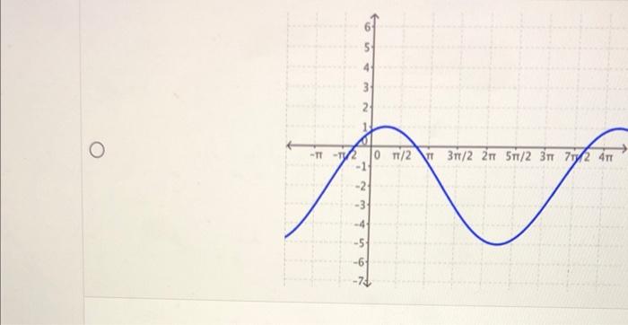 Question 61 Point Which Of The Following Answer Choices Correctly Graphs The Equation Given Below Select The Correct An 6