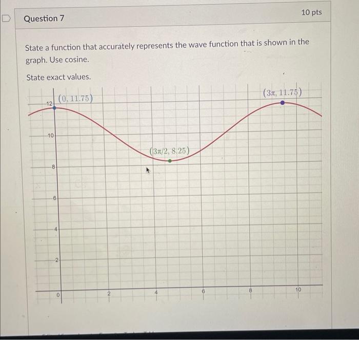 D Question 7 State A Function That Accurately Represents The Wave Function That Is Shown In The Graph Use Cosine State 1