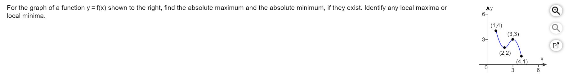 For The Graph Of A Function Y F X Shown To The Right Find The Absolute Maximum And The Absolute Minimum If They Exi 1