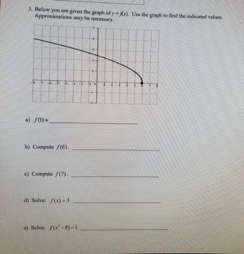 3 Below You Are Given The Graph Of Y Fx Use The Graph To Find The Indicated Values Approximations May Be Necessary 1