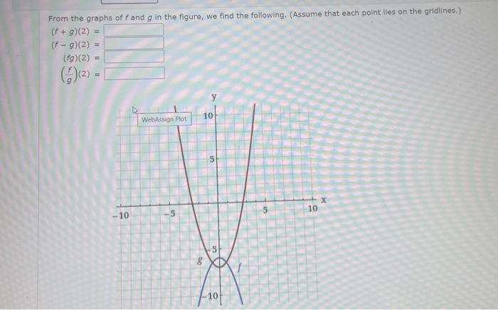 From The Graphs Of F And G In The Figure We Find The Following Assume That Each Point Lies On The Gridlines F G 1