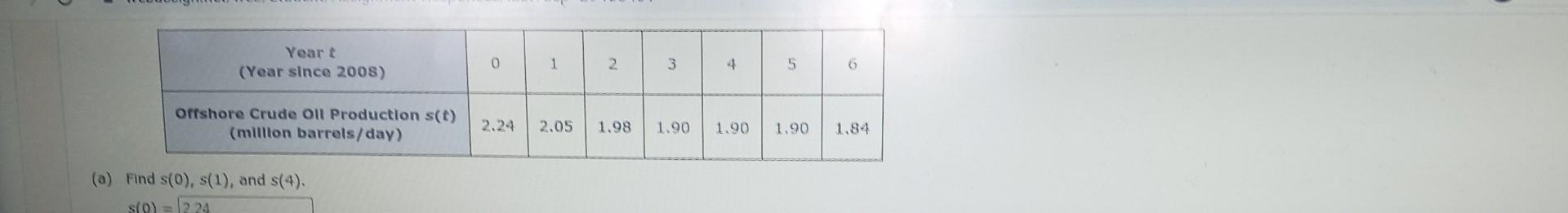 A Find S 0 S 1 And S 4 S 0 E 2 24 Interpret Your Answer In The Year 2008 S 1 2 05 Enter An Exact Number Inte 2