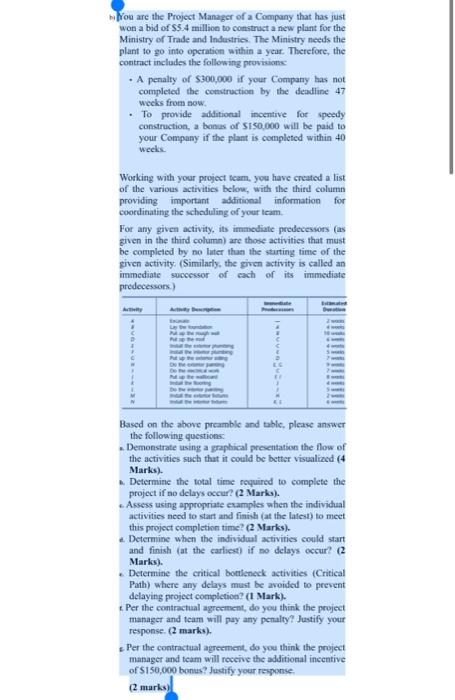 You Are The Project Manager Of A Company That Has Just Won A Bid Of 5 4 Million To Construct A New Plant For The Minist 1