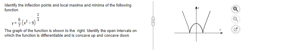 Identify The Inflection Points And Local Maxima And Minima Of The Following Function 2 3 Y X 9 The Graph Of The 1