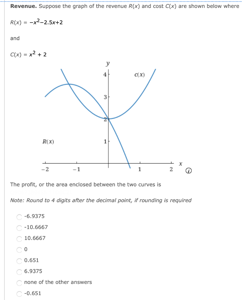 Revenue Suppose The Graph Of The Revenue R X And Cost C X Are Shown Below Where R X X 2 5x 2 And C X X 2 R 1