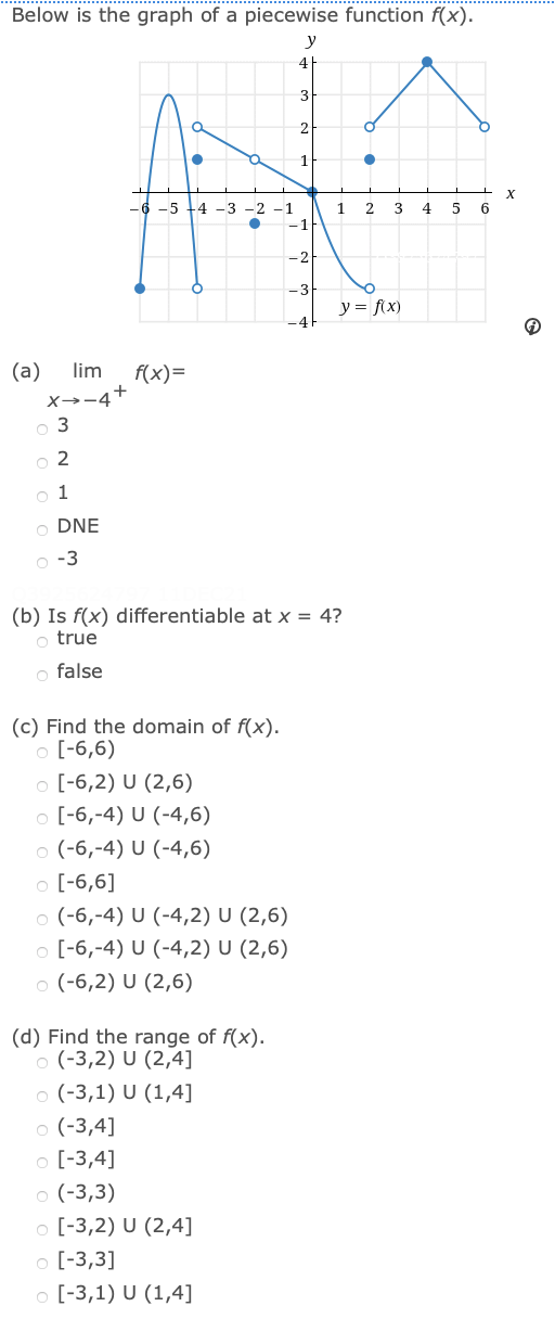 Below Is The Graph Of A Piecewise Function F X Y A Lim X 4 0 3 O 2 O 1 O Dne 6 3 F X 6 5 4 3 2 1 1 2 1
