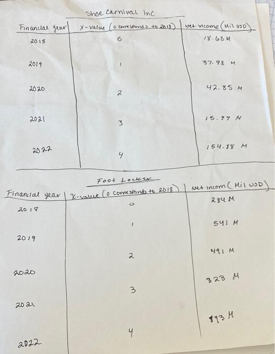 And Using The Equation From The Tangent Lines For 2023 Predict The Instantaneous Rates Of Change 5 Years From Now I Wi 4