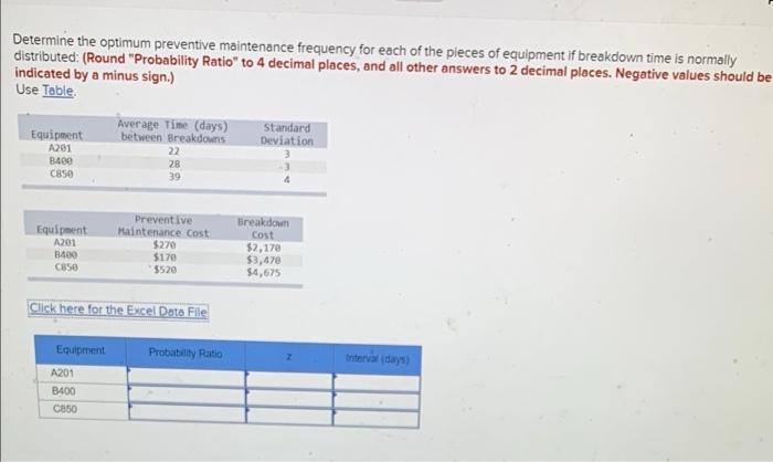 Determine The Optimum Preventive Maintenance Frequency For Each Of The Pieces Of Equipment If Breakdown Time Is Normally 1