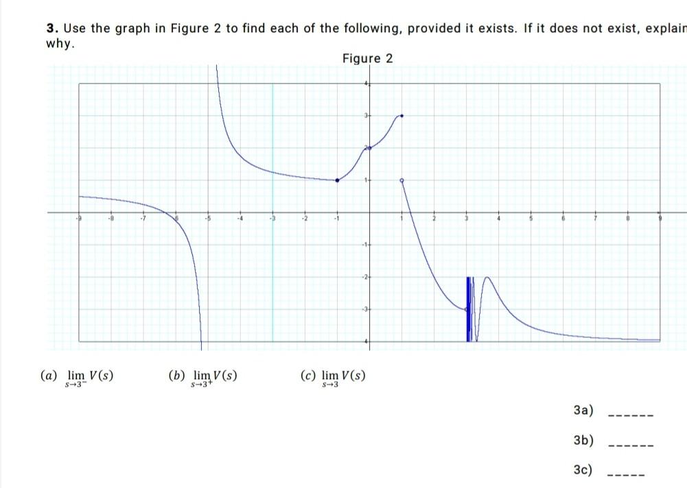 3 Use The Graph In Figure 2 To Find Each Of The Following Provided It Exists If It Does Not Exist Explain Why Figur 1