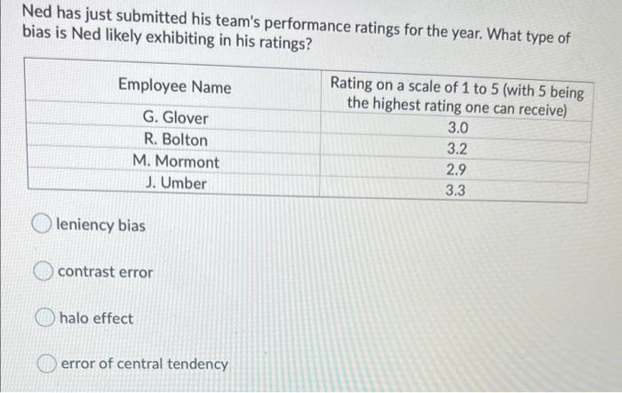 The Effectiveness Of A Recruiting Method Can Be Assessed By Evaluating The Offers Applicants Ratio Which Is Best Descr 2