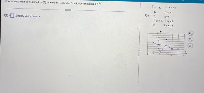 What Value Should Be Assigned To F 2 To Make The Extended Function Continuous At X 2 1 2 Simplify Your Answer Ees 1