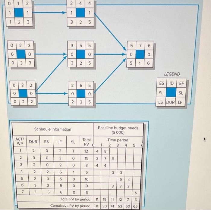 0 1 N 2 24 4 1 1 1 1 1 2 3 325 02 3 3 5 5 57 6 6 0 0 0 0 O O 0 0 33 325 516 Legend 0 3 2 265 Esidef 0 0 0 0 0 Sl Sl O 2 1