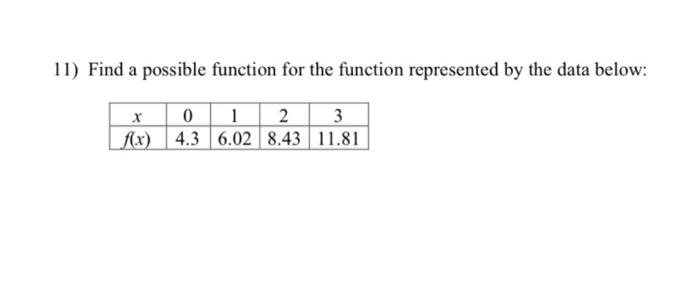 11 Find A Possible Function For The Function Represented By The Data Below 1 2 3 6 02 8 43 11 81 X F X 0 4 3 1