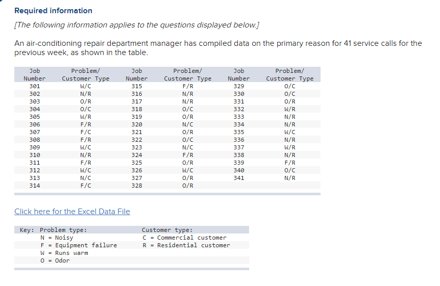 Required Information The Following Information Applies To The Questions Displayed Below An Air Conditioning Repair De 1