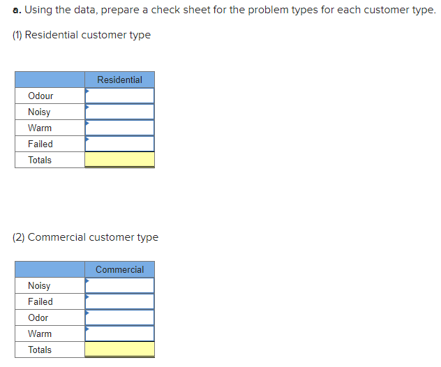 Required Information The Following Information Applies To The Questions Displayed Below An Air Conditioning Repair De 2