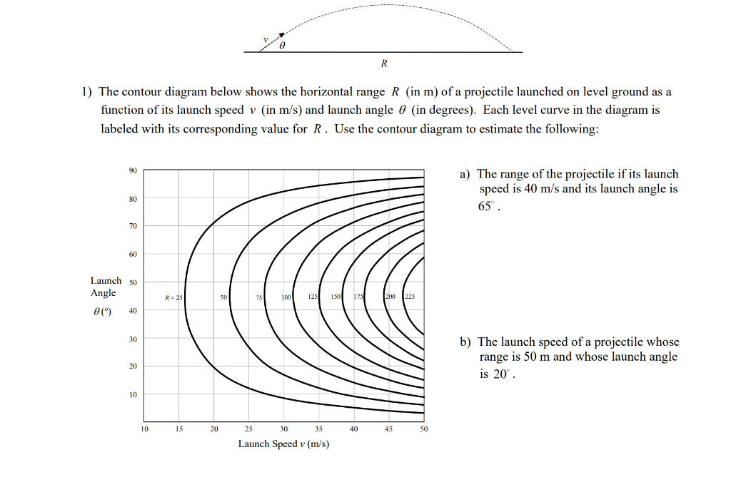 1 The Contour Diagram Below Shows The Horizontal Range R In M Of A Projectile Launched On Level Ground As A Function 1