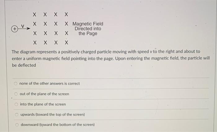 X X X X X X The Diagram Represents A Positively Charged Particle Moving With Speed V To The Right And About To Enter A U 1