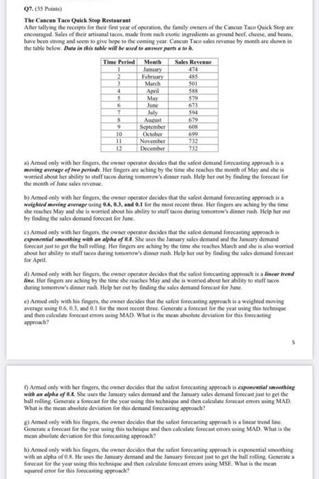 Q7 35 Points The Cancun Tree Quick Step Restaurant After Tallying The Receipts For Their First Year Of Operation The 1