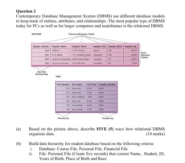 Question 2 Contemporary Database Management System Dbms Use Different Database Models To Keep Track Of Entities Attri 1