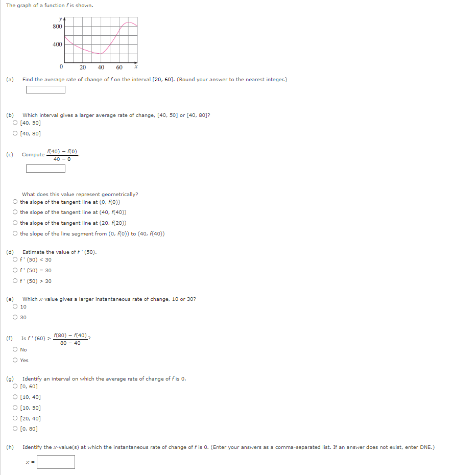 The Graph Of A Function F Is Shown Y 800 0 20 40 60 X A Find The Average Rate Of Change Of F On The Interval 20 60 1