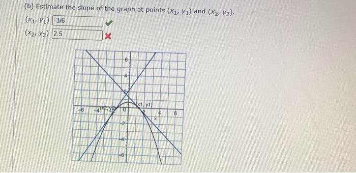 B Estimate The Slope Of The Graph At Points X Y And X2 Y2 X1 1 3 6 X2 Y 2 5 X D 1