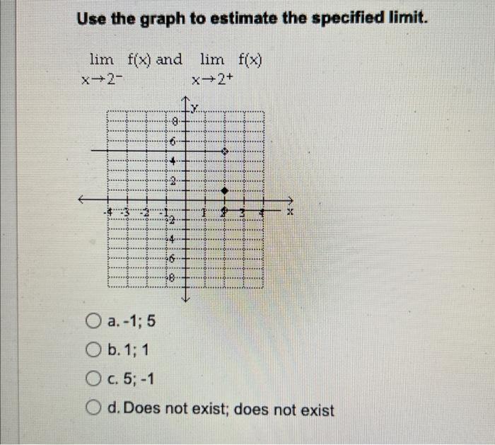 Use The Graph To Estimate The Specified Limit Lim F X And Lim F X X 2 X 2 89 6 Ca 2 Da 4 46 8 X X O A 1 1