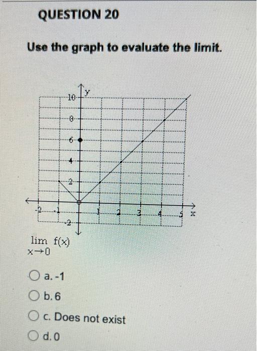 Question 20 Use The Graph To Evaluate The Limit O A 1 O B 6 10 O D O 8 16 C Lim F X X 0 1x Da C Does Not Exi 1