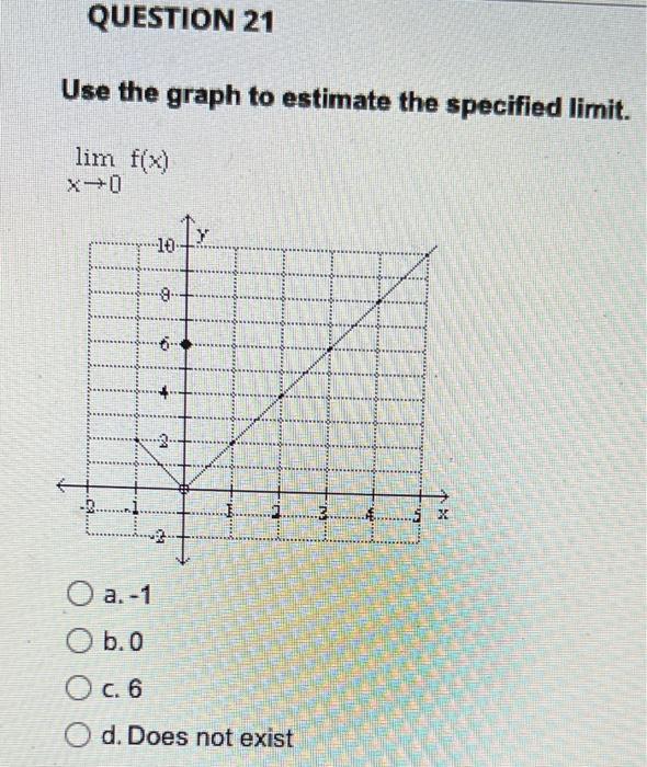 Question 21 Use The Graph To Estimate The Specified Limit Lim F X X 0 10 O A 1 O B 0 O C 6 8 Ca Da J D Does 1
