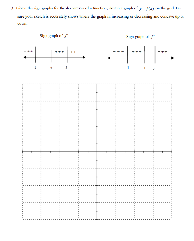 3 Given The Sign Graphs For The Derivatives Of A Function Sketch A Graph Of Y F X On The Grid Be Sure Your Sketch Is 1