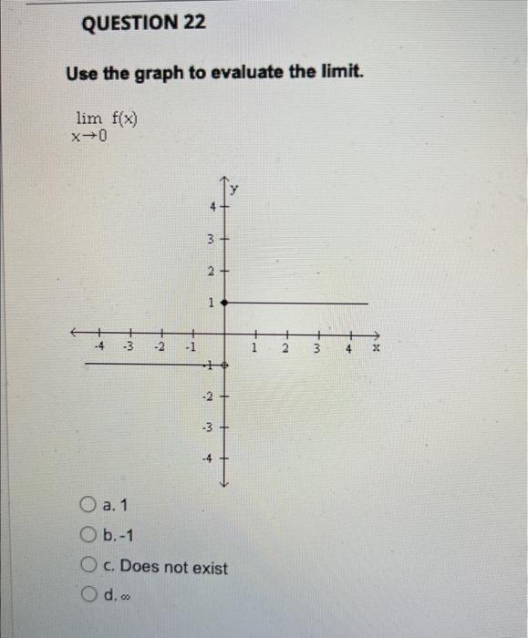 Question 22 Use The Graph To Evaluate The Limit Lim F X X 0 M 2 1 Fo W 4 1 2 3 A 1 O B 1 O C Does Not Exist 1