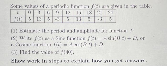 Some Values Of A Periodic Function F T Are Given In The Table T 0 3 6 9 12 15 18 21 24 5 3 5 F T 5 5 13 5 3 5 13 1 1