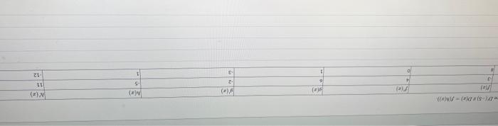 Use The Values In The Table To Determine D 5 If D X F H R 2 1 5 O None Of The Other Answers Is Correct 00 O 48 2