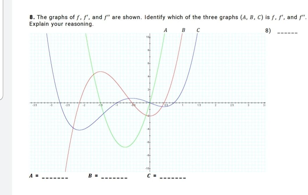 8 The Graphs Of F F And F Are Shown Identify Which Of The Three Graphs A B C Is F F And F Explain Your Re 1