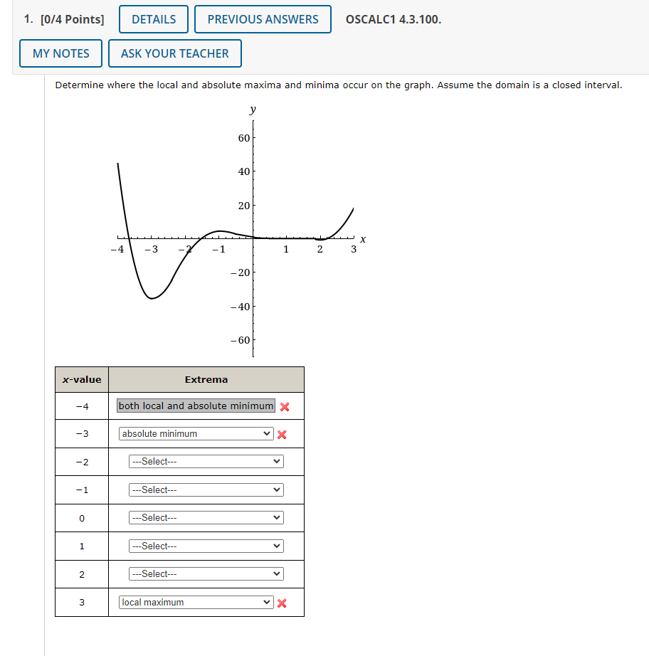 1 0 4 Points My Notes X Value 4 Determine Where The Local And Absolute Maxima And Minima Occur On The Graph Assume 1
