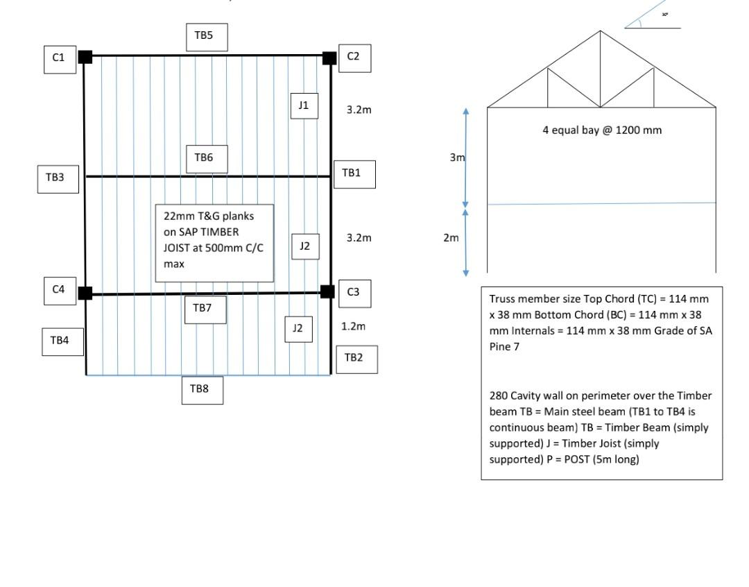 Timber Design 2