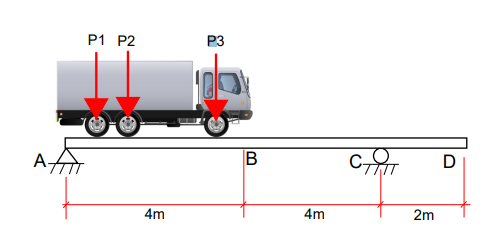 A Small Bridge Is Carrying A Truck Moving From Left To Right Using Influence Lines For Beams Truck Wheel Loads P1 1 1