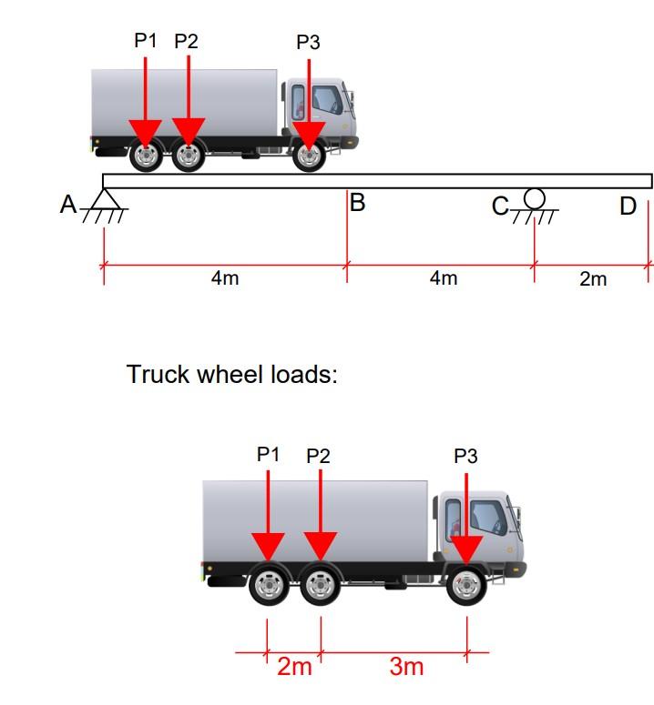 1 A Small Bridge Is Carrying A Truck Moving From Left To Right Using Influence Lines For Beams A Compute The Max Or 1